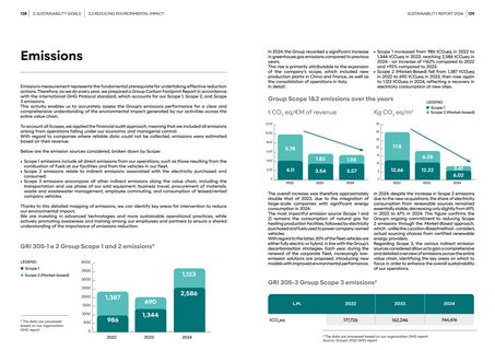 Emissions data extracted from page 65
