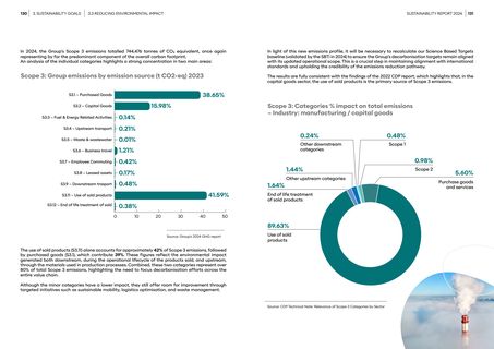 Emissions data extracted from page 66