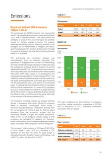 Emissions data extracted from page 41
