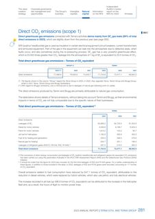 Emissions data extracted from page 283