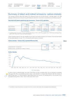 Emissions data extracted from page 287