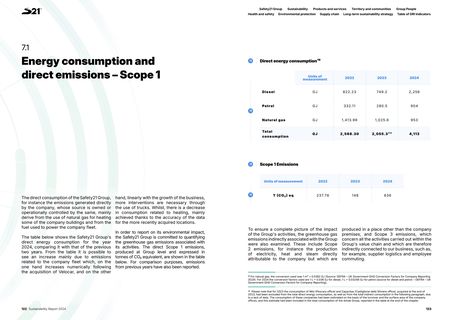 Emissions data extracted from page 62
