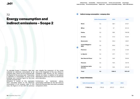 Emissions data extracted from page 63