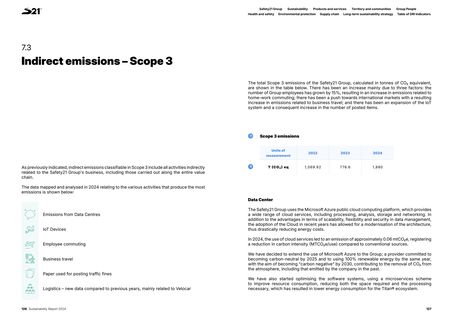 Emissions data extracted from page 64