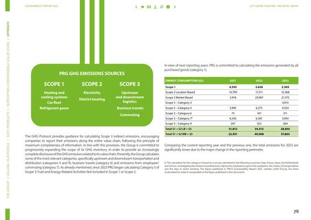 Emissions data extracted from page 78