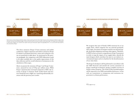 Emissions data extracted from page 53