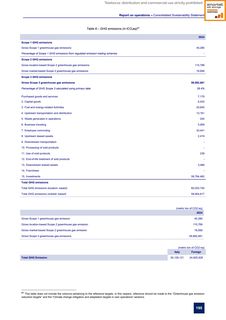 Emissions data extracted from page 197