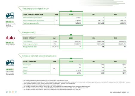 Emissions data extracted from page 23