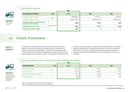 Emissions data extracted from page 25