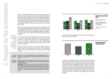 Emissions data extracted from page 26