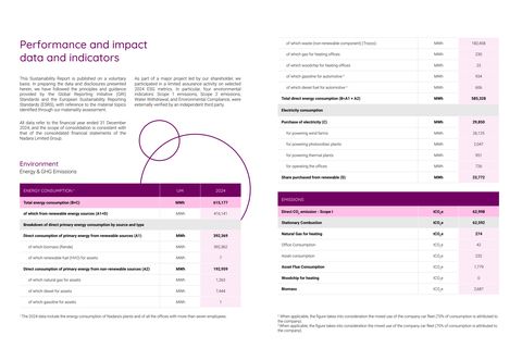 Emissions data extracted from page 53