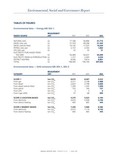 Emissions data extracted from page 142