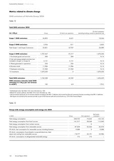 Emissions data extracted from page 71