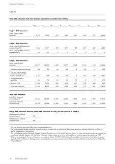 Emissions data extracted from page 74