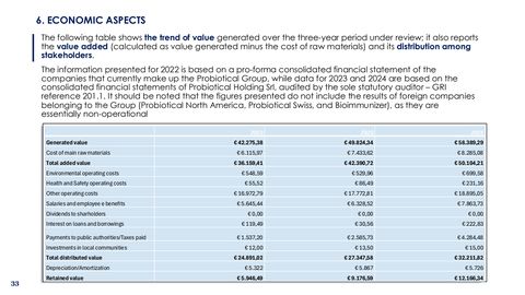 Context page 33