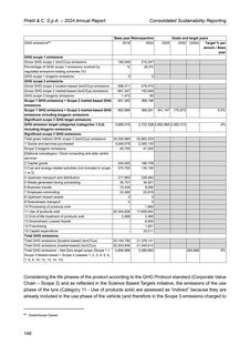 Emissions data extracted from page 147