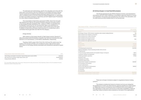 Emissions data extracted from page 25