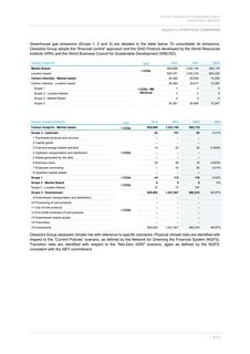 Emissions data extracted from page 15