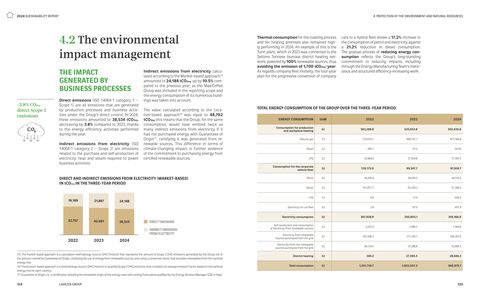 Emissions data extracted from page 63