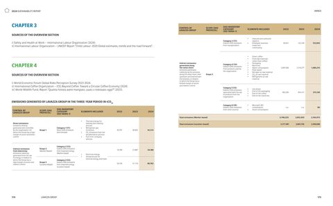 Emissions data extracted from page 88