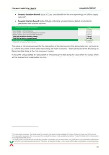 Emissions data extracted from page 51
