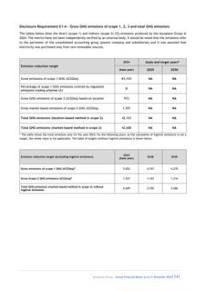 Emissions data extracted from page 74