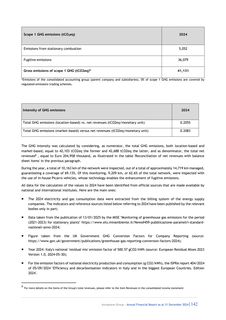 Emissions data extracted from page 75