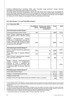 Emissions data extracted from page 98