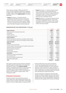Emissions data extracted from page 71