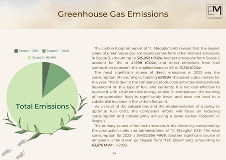 Emissions data extracted from page 33