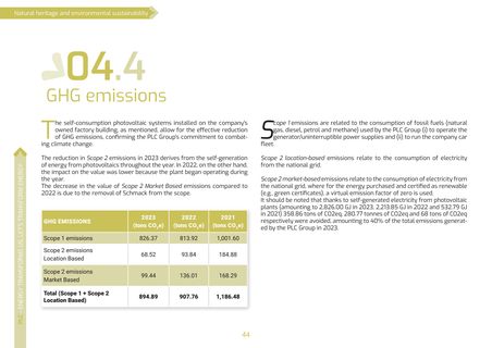 Emissions data extracted from page 44