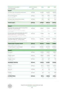 Emissions data extracted from page 112