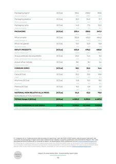 Emissions data extracted from page 113