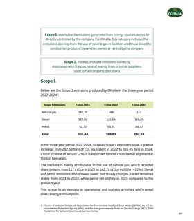 Emissions data extracted from page 109