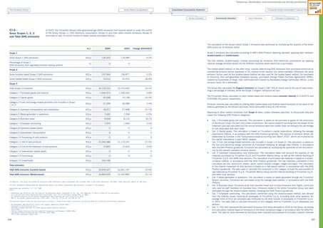 Emissions data extracted from page 115