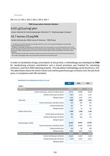 Emissions data extracted from page 120