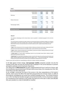 Emissions data extracted from page 121
