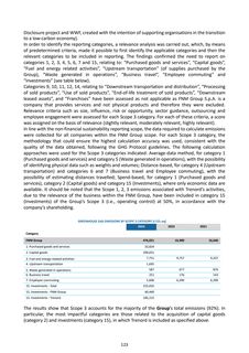 Emissions data extracted from page 123