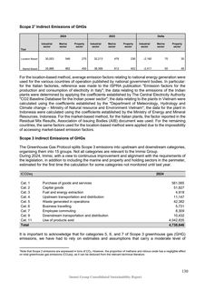 Emissions data extracted from page 130