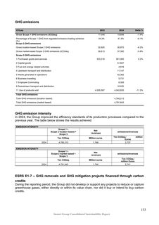 Emissions data extracted from page 133