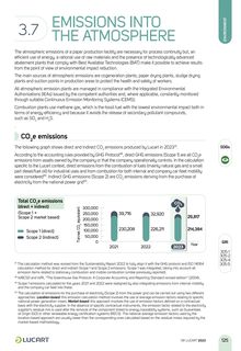 Emissions data extracted from page 127