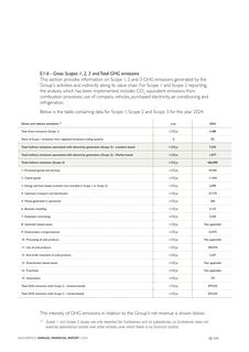 Emissions data extracted from page 193