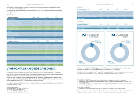 Emissions data extracted from page 27