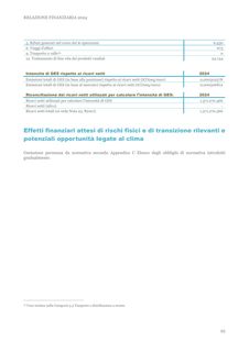 Emissions data extracted from page 93