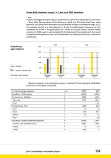 Emissions data extracted from page 137