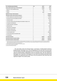 Emissions data extracted from page 138
