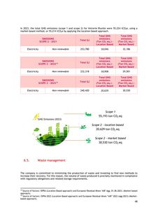Emissions data extracted from page 59