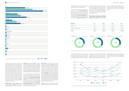 Emissions data extracted from page 53