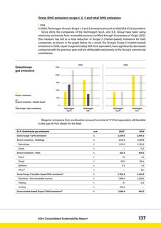 Emissions data extracted from page 137