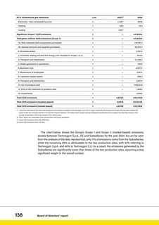 Emissions data extracted from page 138